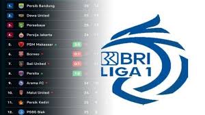 Liga 1 Indonesia 2025: Reformasi Sepak Bola Nasional, Persaingan Klub, dan Masa Depan Garuda