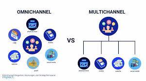Tren Retail Indonesia 2025: Omnichannel, Social Commerce & Transformasi Distribusi Digital